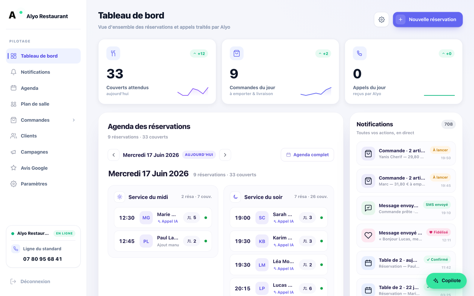 Tableau de bord Alyo — vue consolidée de la semaine